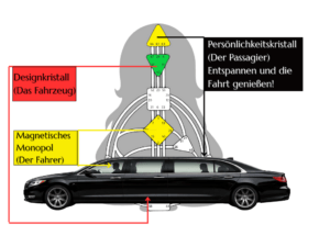Bewusstseinskristalle im Human Design